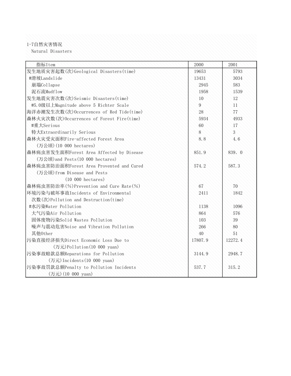 环境工程-1_7_自然灾害情况.xls_第1页