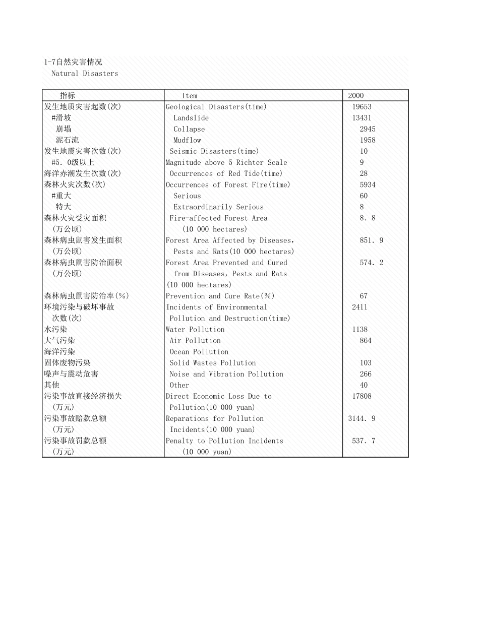 环境工程-1_7自然灾害情况.xls_第1页
