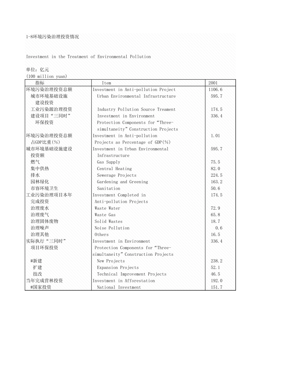 环境工程-1_8_环境污染治理投资情况(1).xls_第1页