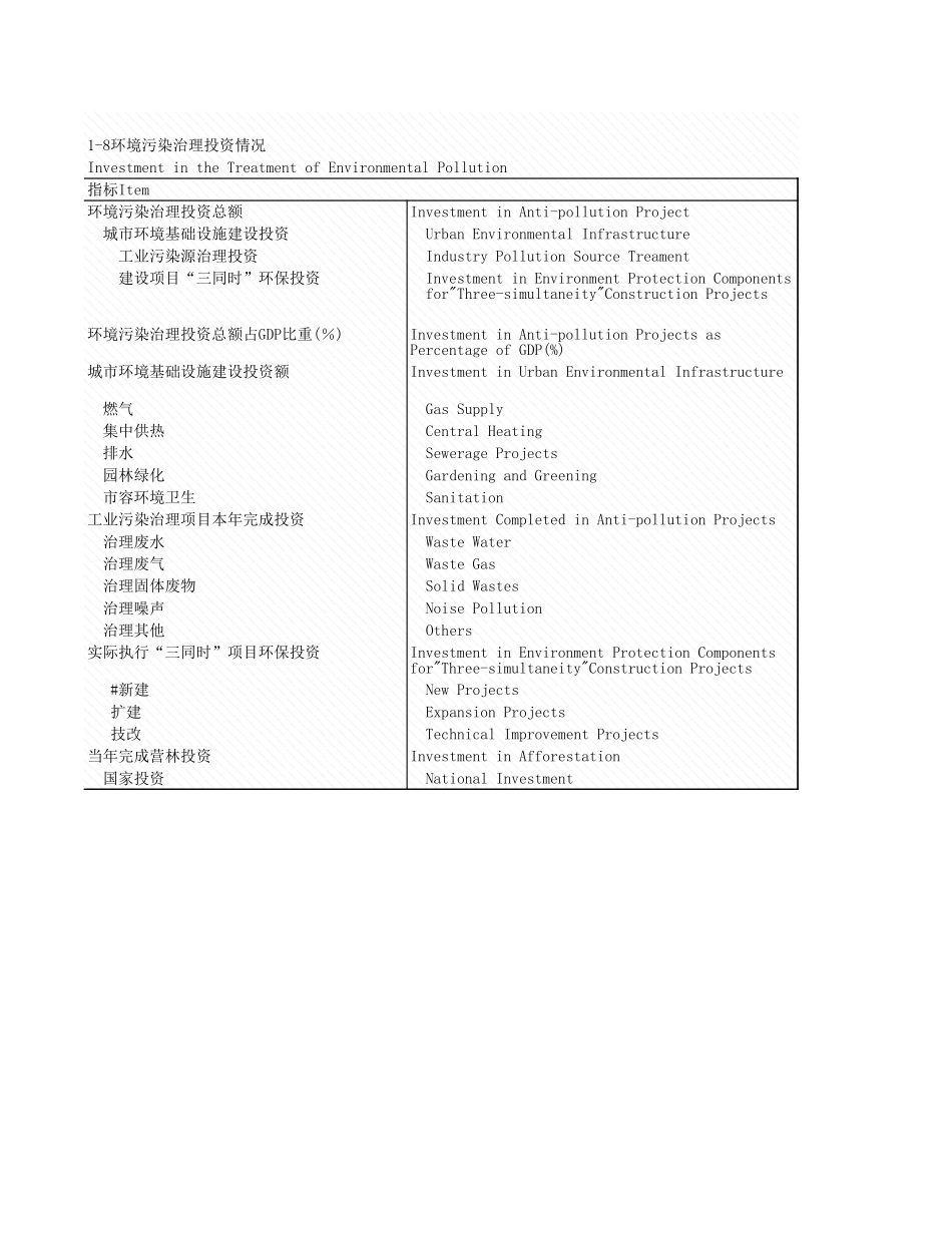 环境工程-1_8_环境污染治理投资情况(2).xls_第1页