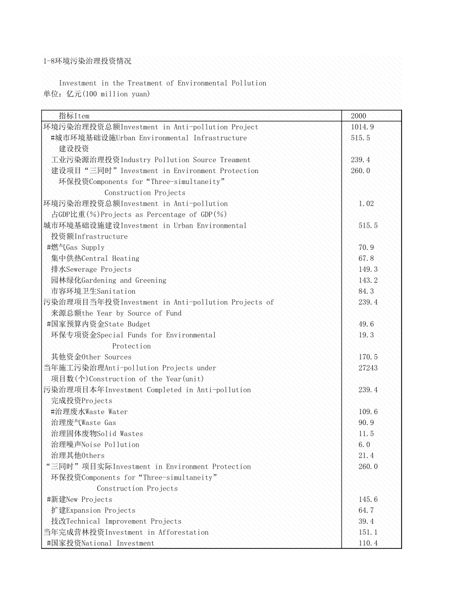 环境工程-1_8_环境污染治理投资情况.xls_第1页