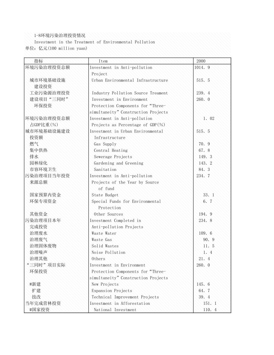 环境工程-1_8环境污染治理投资情况.xls_第1页