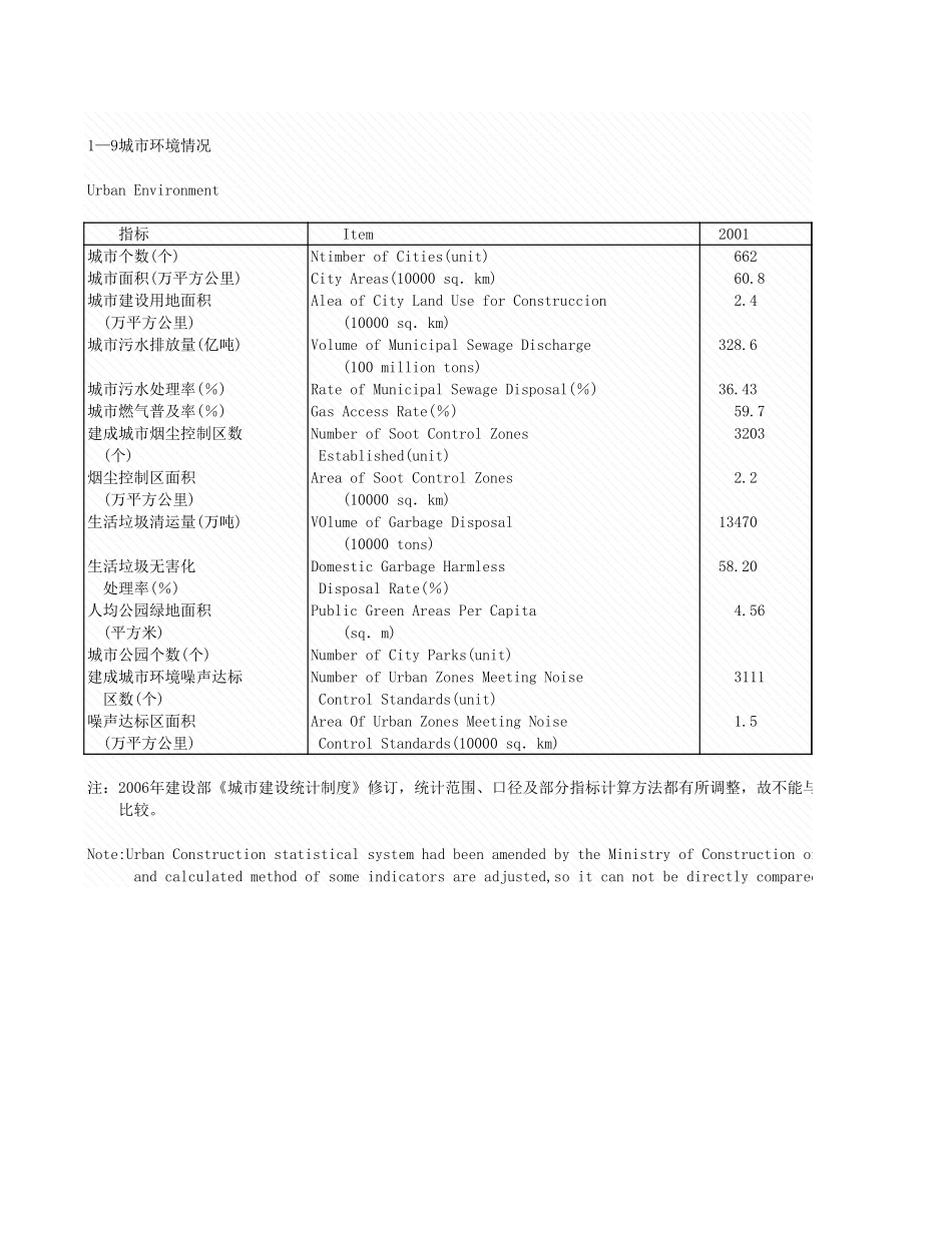 环境工程-1_9_城市环境情况(1).xls_第1页