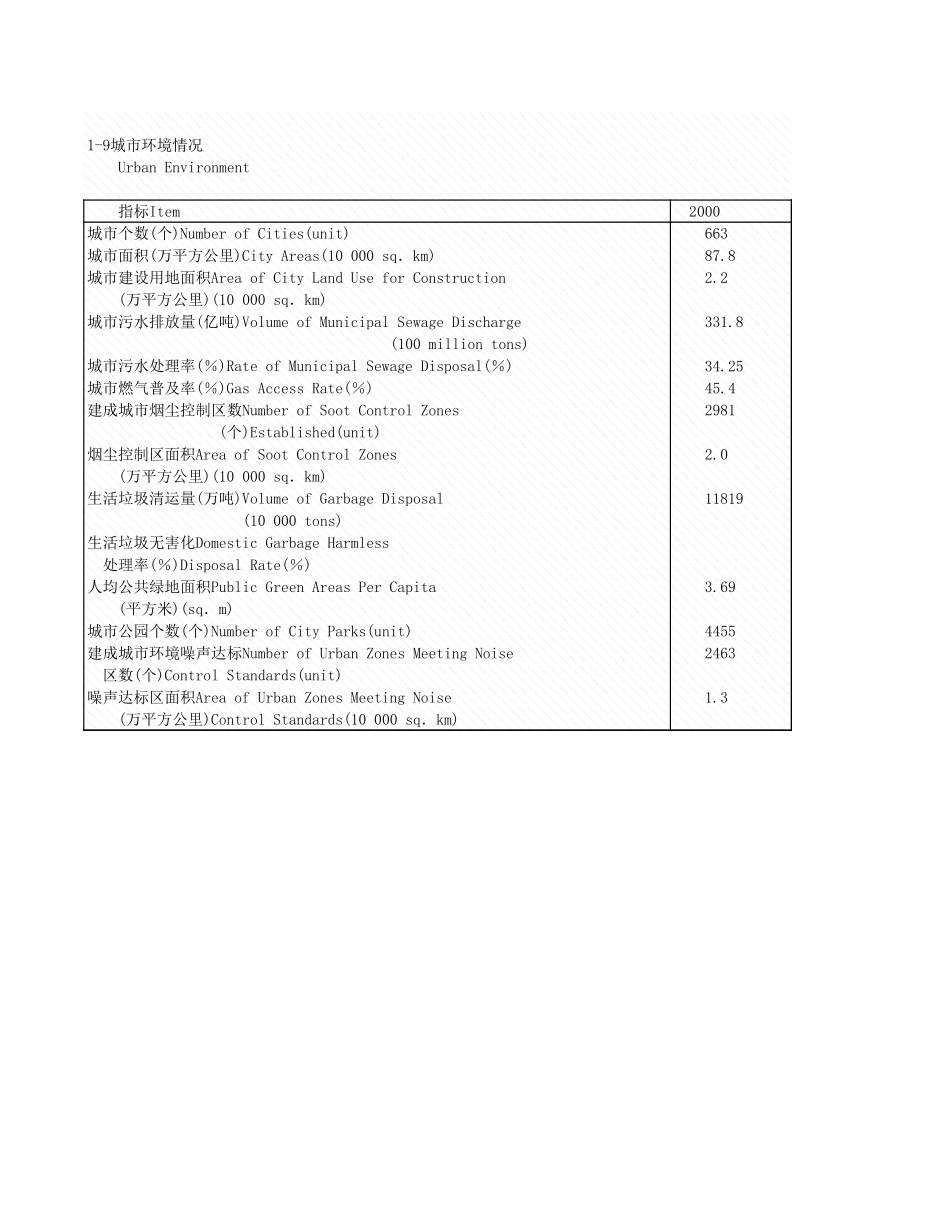 环境工程-1_9_城市环境情况.xls_第1页