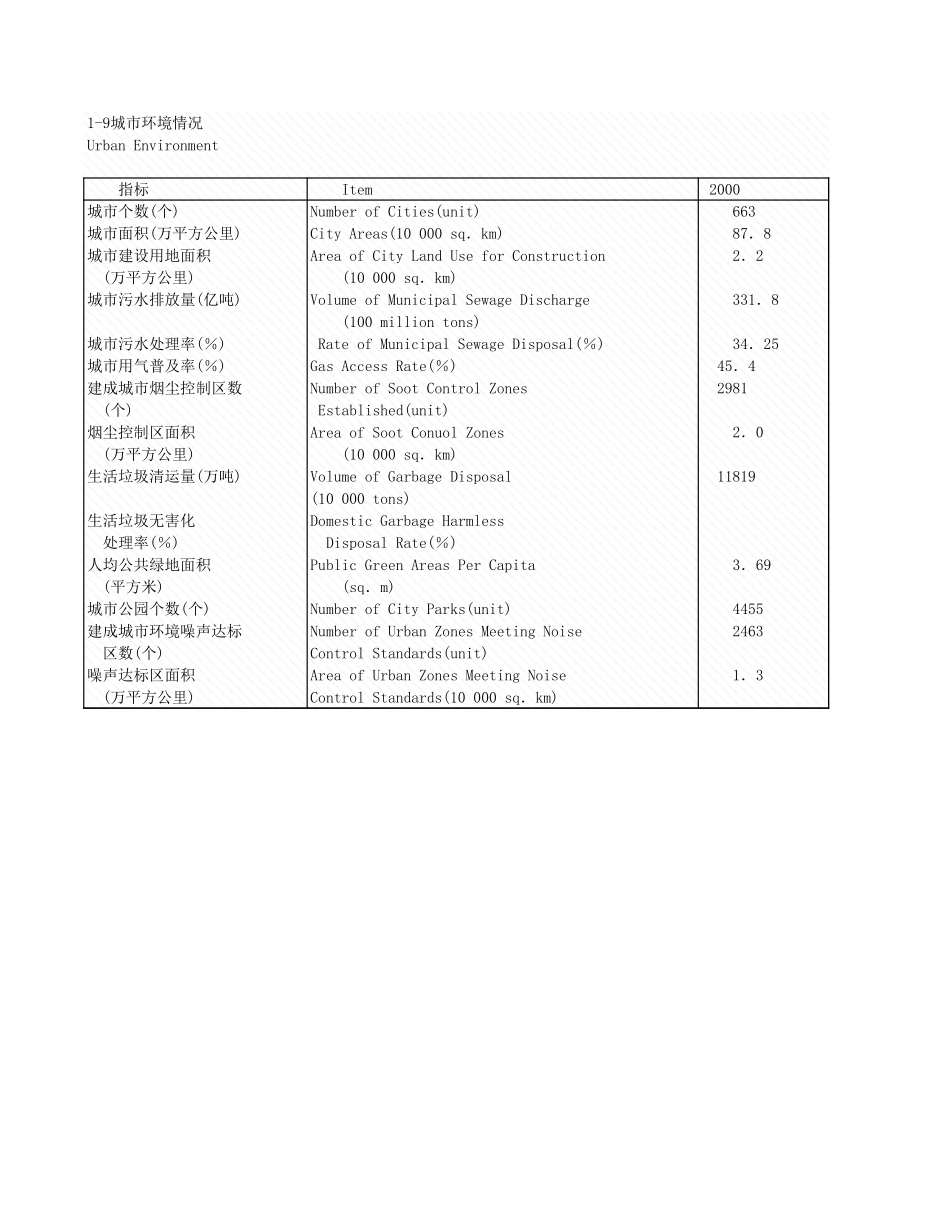 环境工程-1_9城市环境情况.xls_第1页