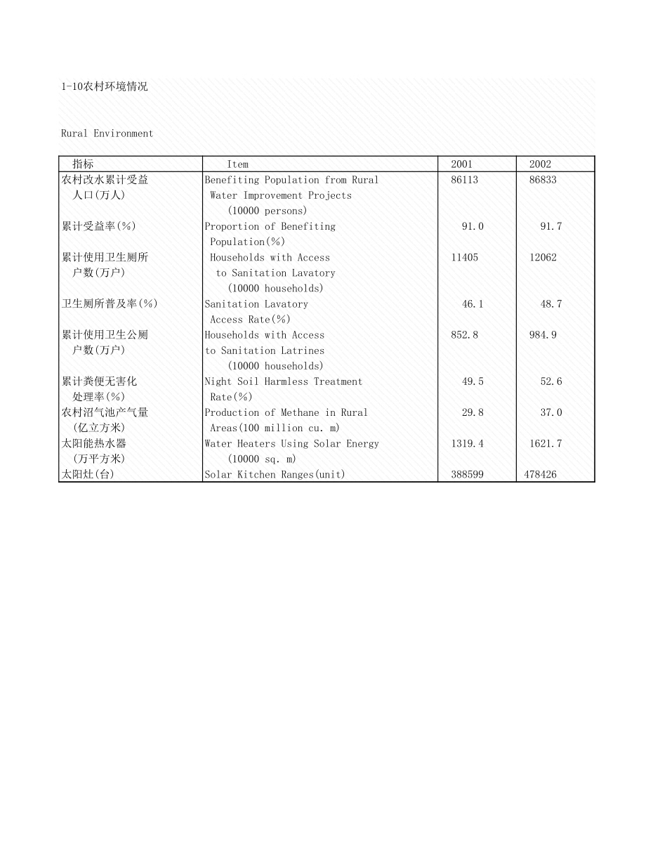 环境工程-1_10_农村环境情况(1).xls_第1页