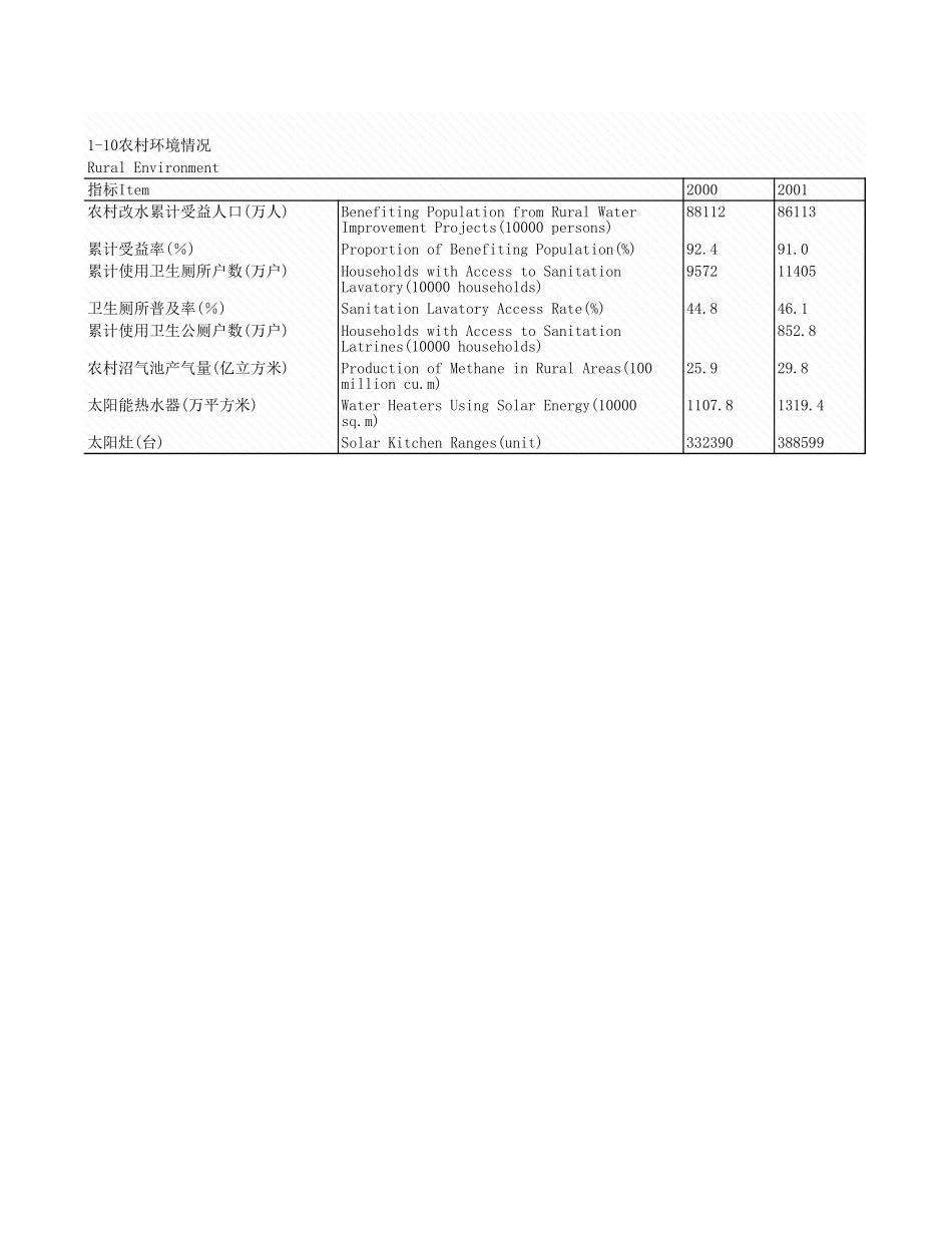 环境工程-1_10_农村环境情况(2).xls_第1页