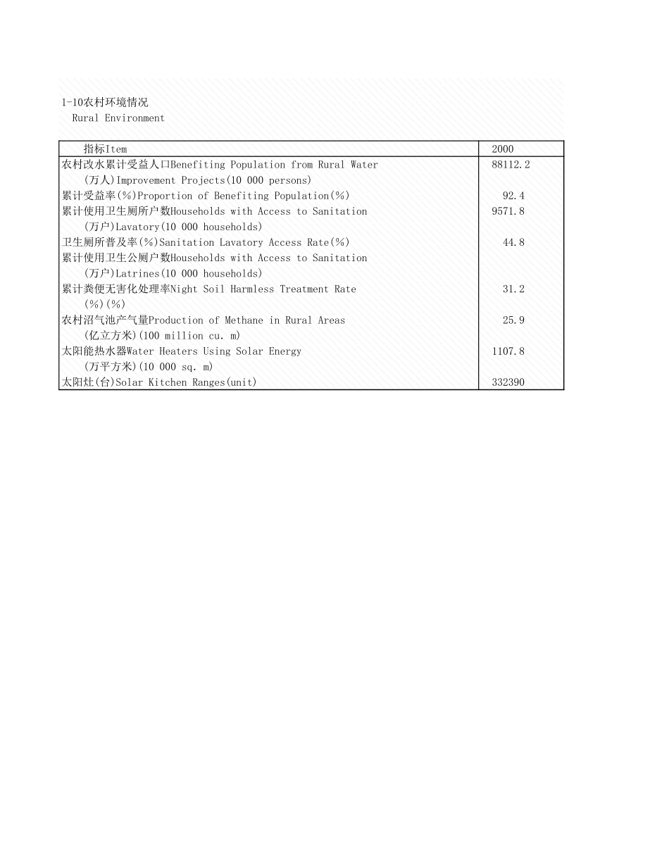 环境工程-1_10_农村环境情况.xls_第1页