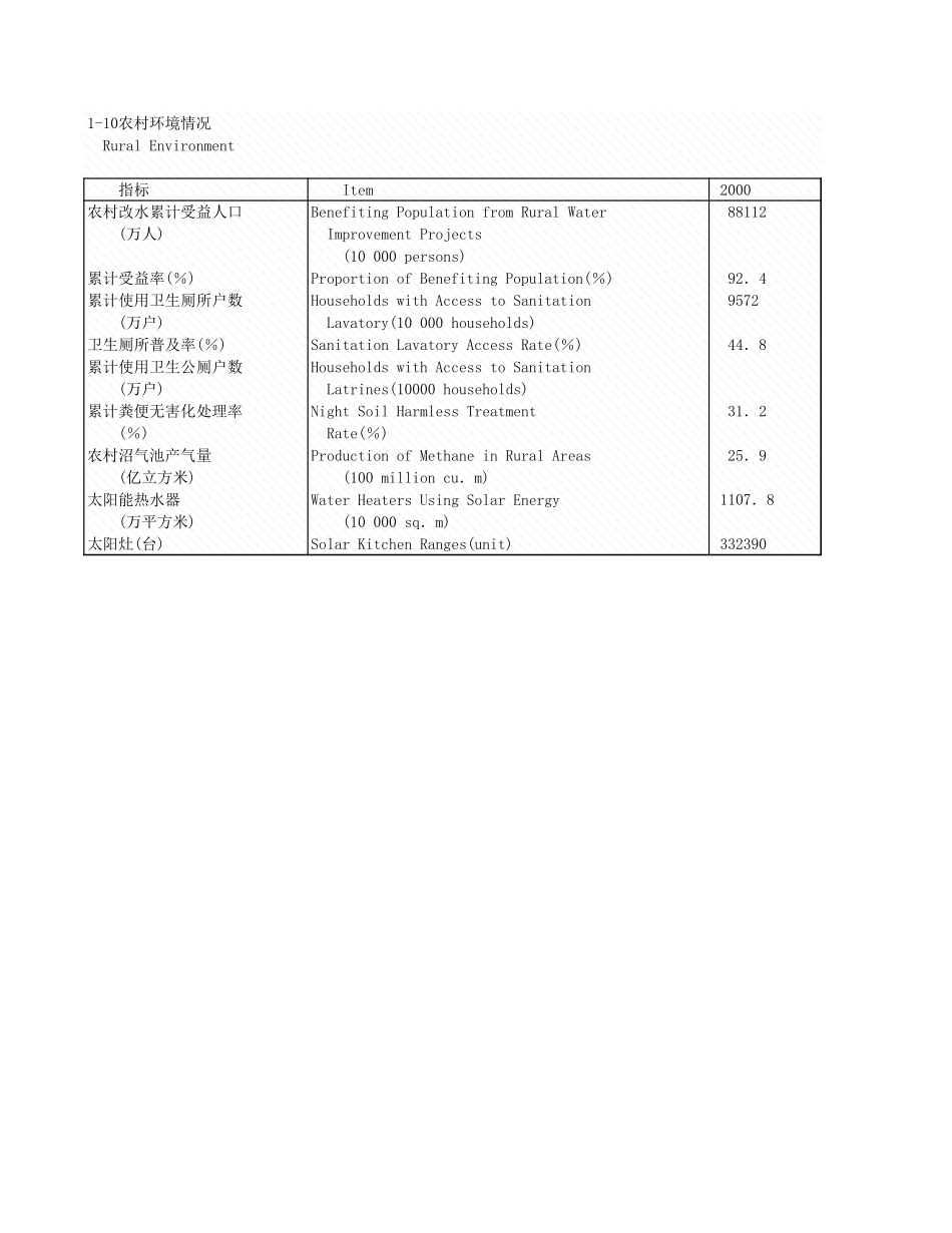 环境工程-1_10农村环境情况.xls_第1页