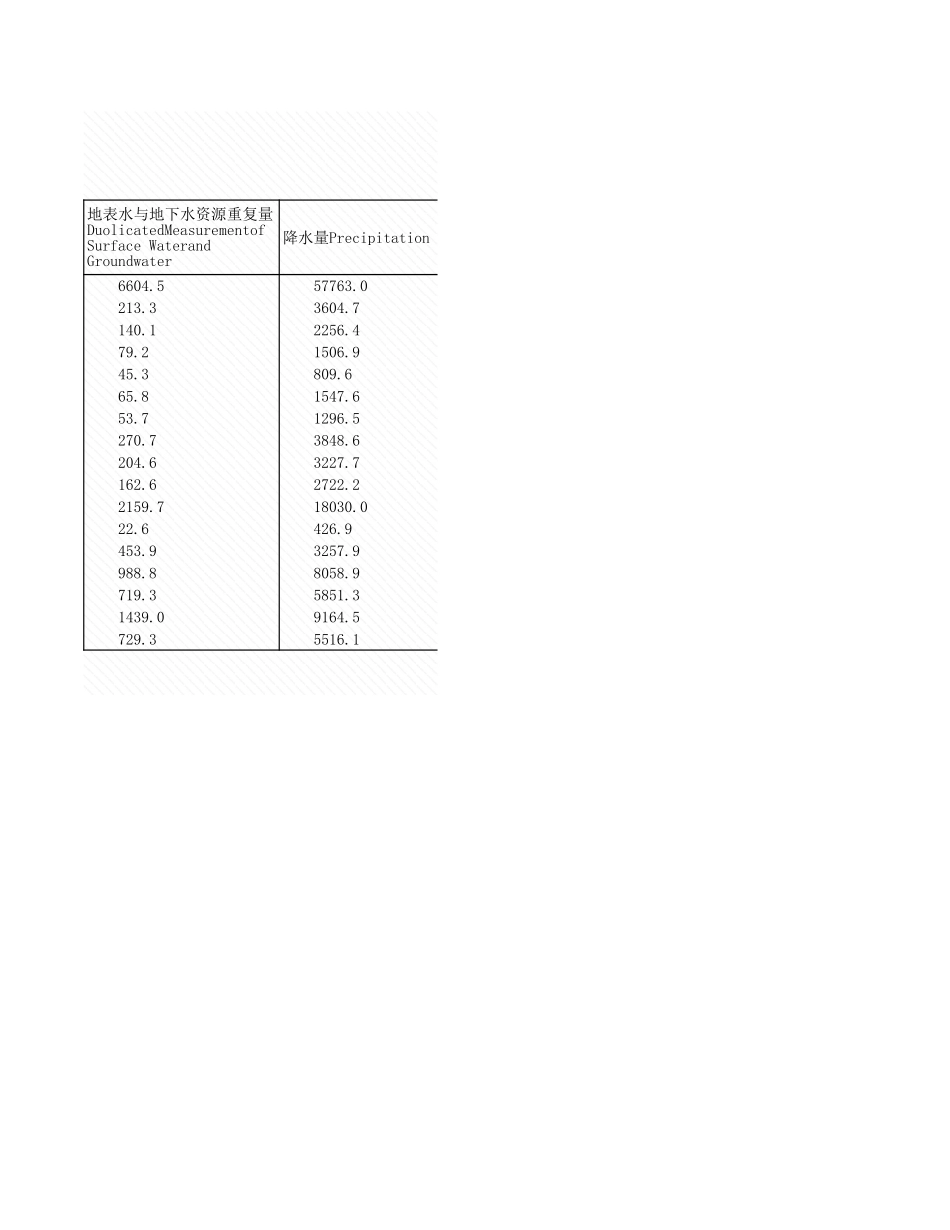 环境工程-2_1_各流域水资源情况_2007年_.xls_第2页