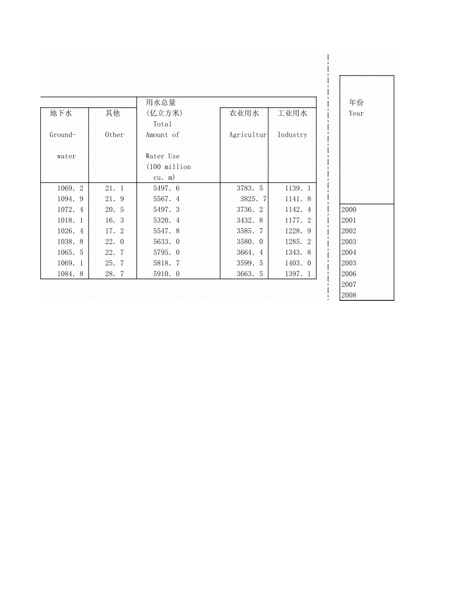 环境工程-2_1_全国历年水环000_2008年_.xls_第3页