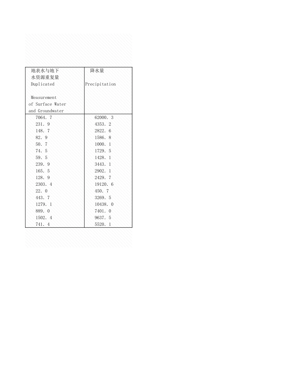 环境工程-2_2_各流域水资源情况_2008年_.xls_第2页
