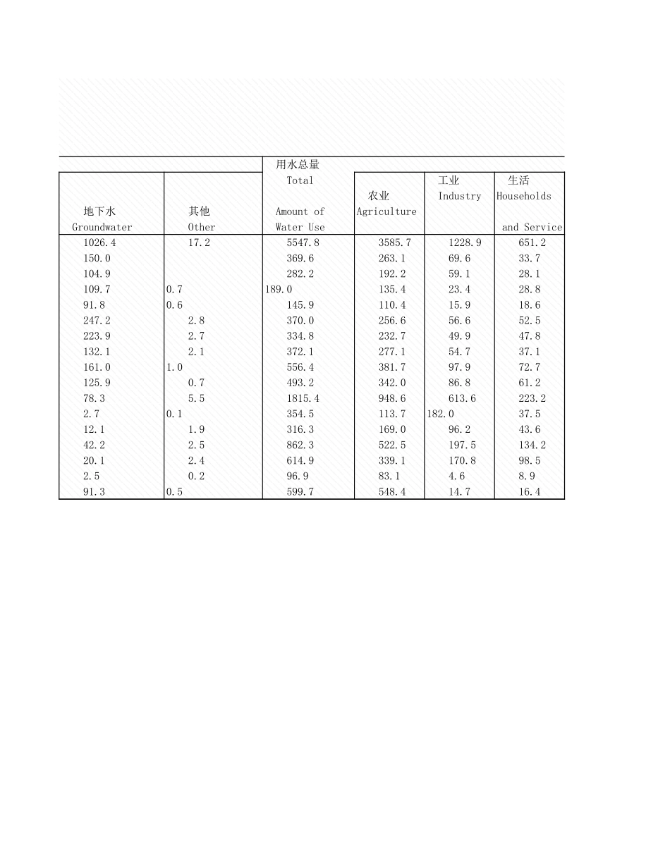 环境工程-2_3_各流域供水和水情况_2004年_.xls_第2页