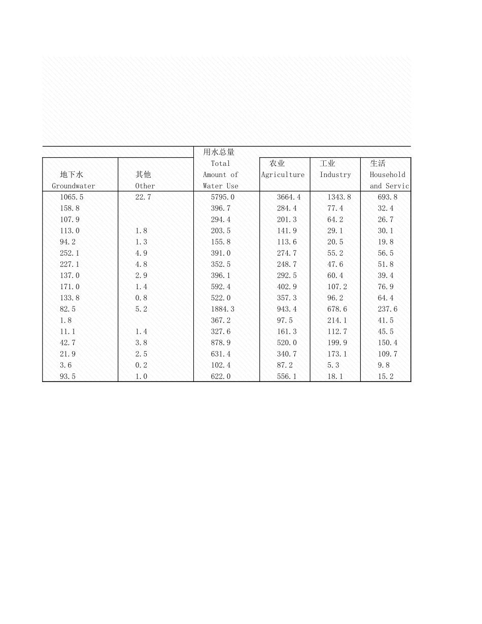 环境工程-2_3_各流域供水和用水情况.xls_第2页
