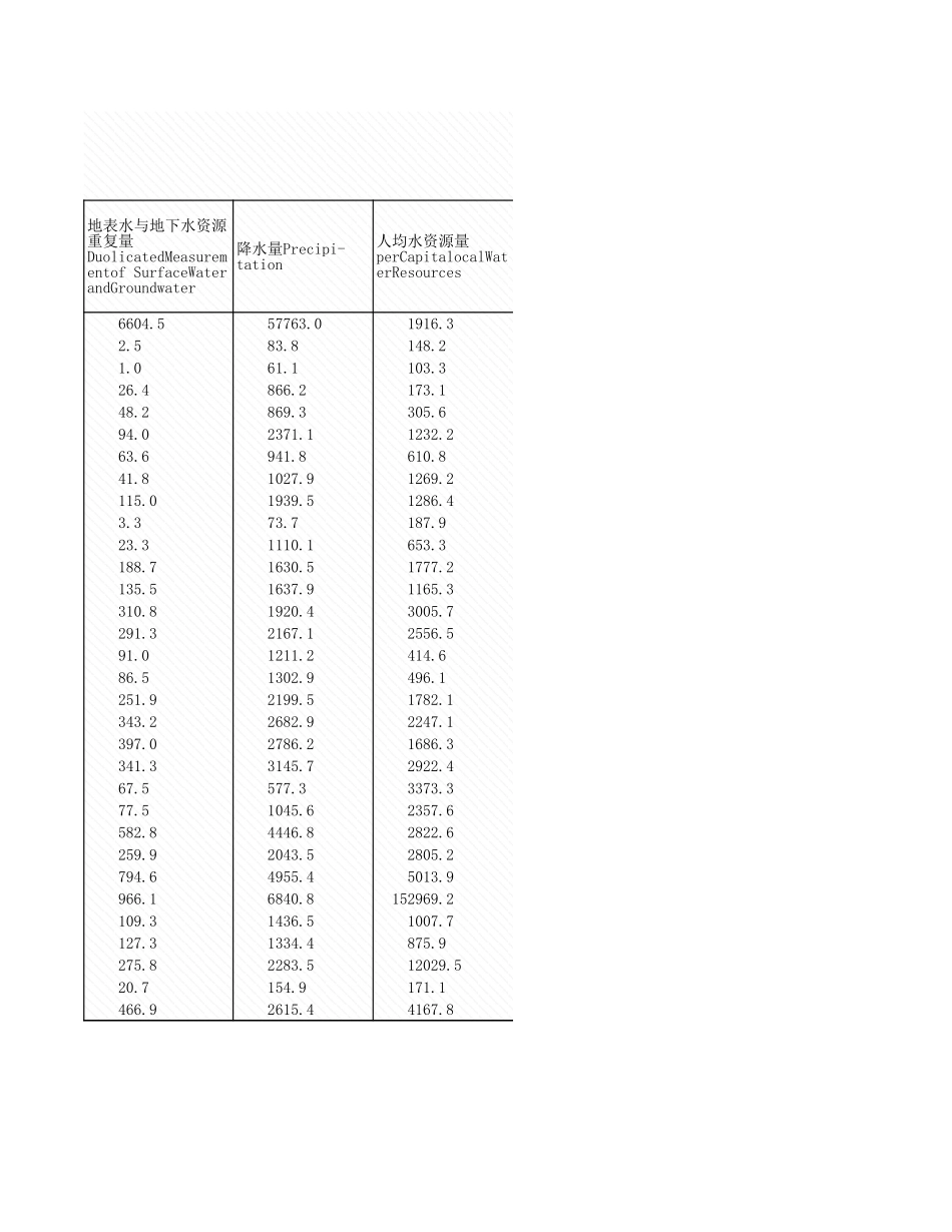 环境工程-2_4_各地区水资源情况_2007年_.xls_第2页