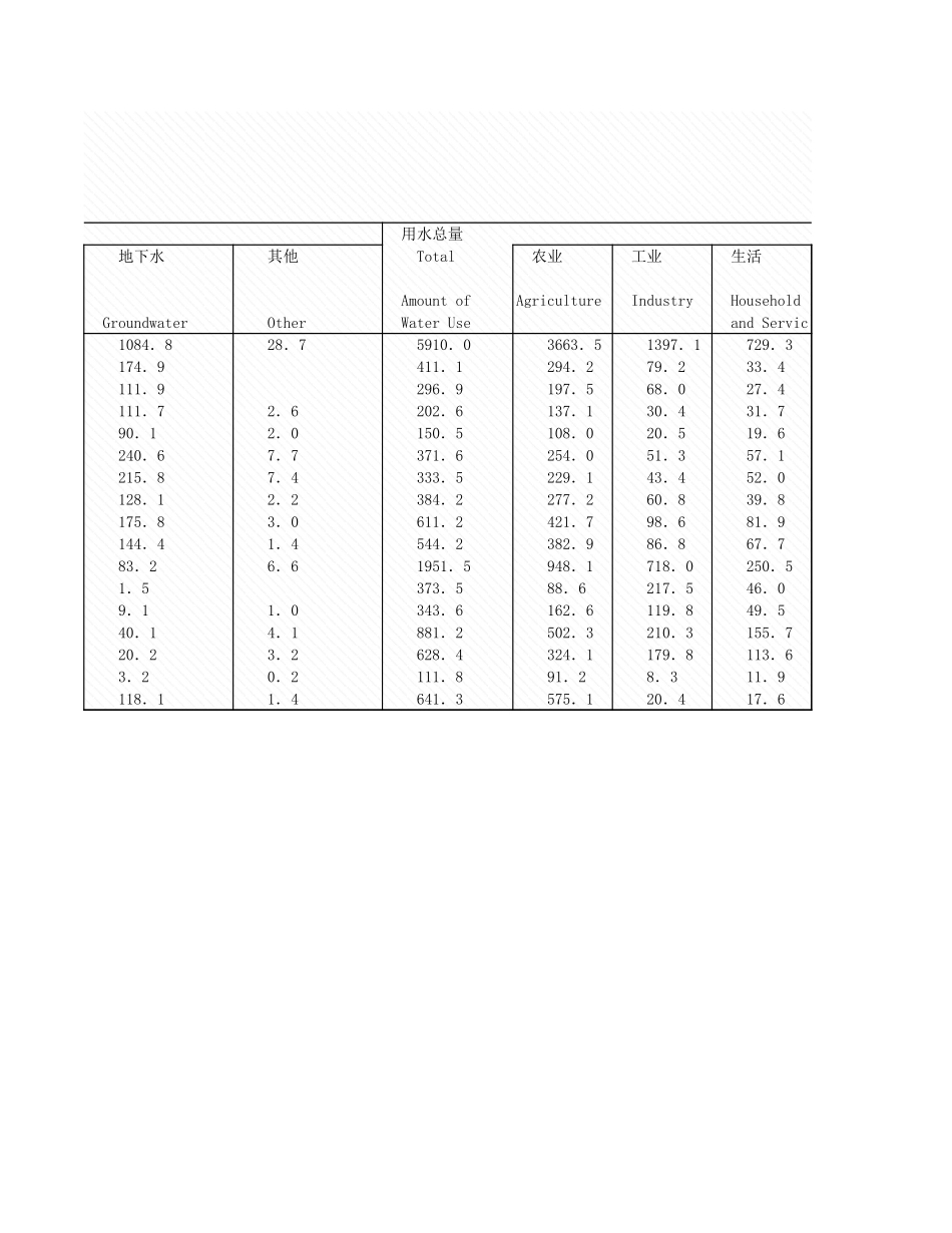 环境工程-2_4_各流域供水和水情况_2008年_.xls_第2页