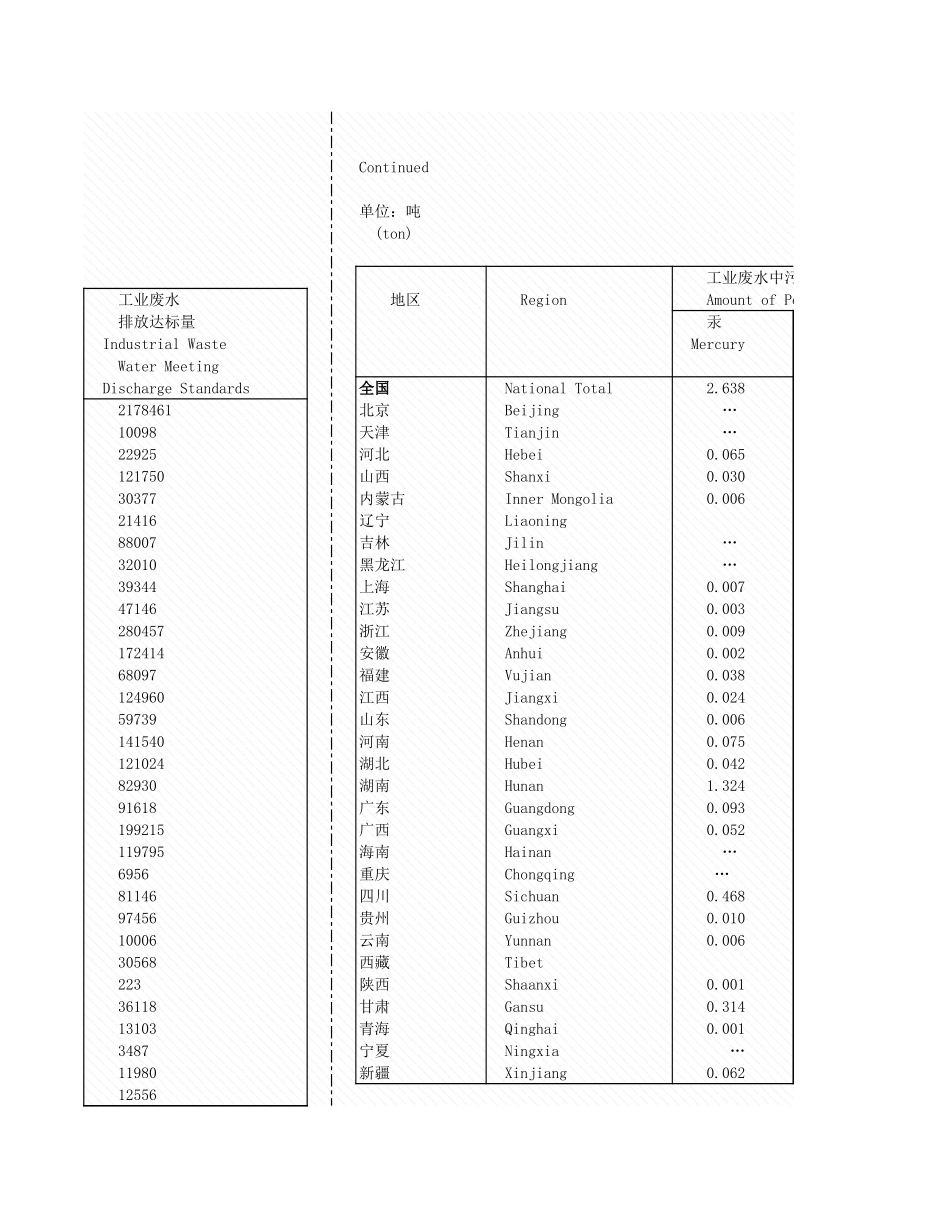 环境工程-2_10_各地区废水排放及处理情况.xls_第3页