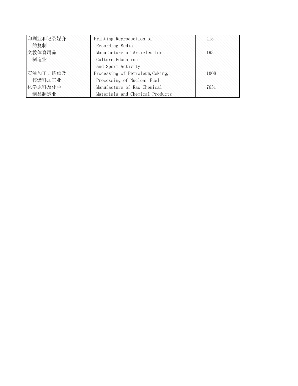 环境工程-2_11_各行业工业废水排放及处理情况.xls_第2页
