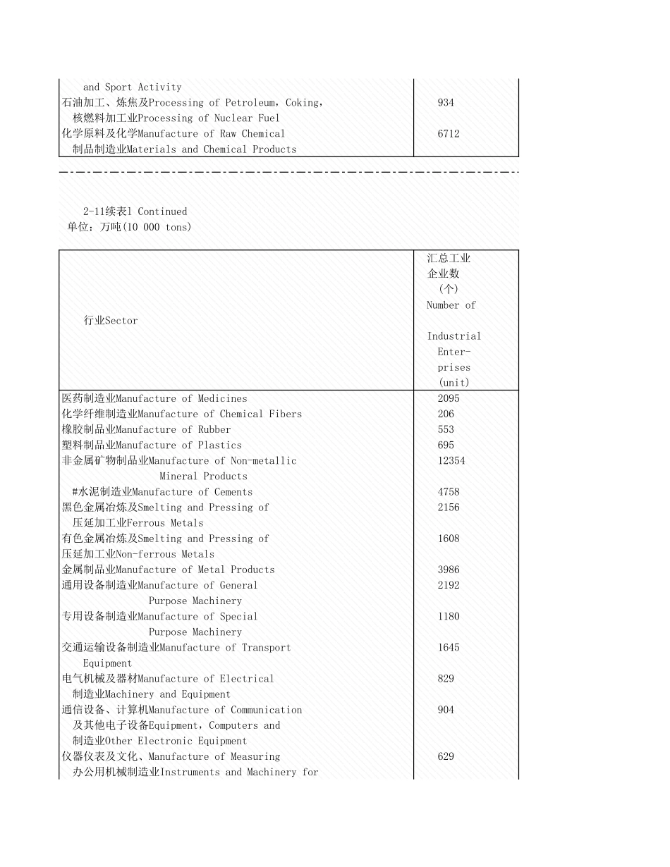 环境工程-2_11_各行业工业理情况_2004年_.xls_第2页