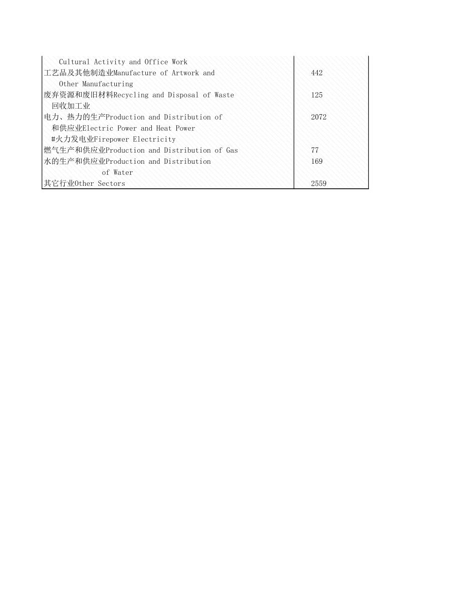 环境工程-2_11_各行业工业理情况_2004年_.xls_第3页