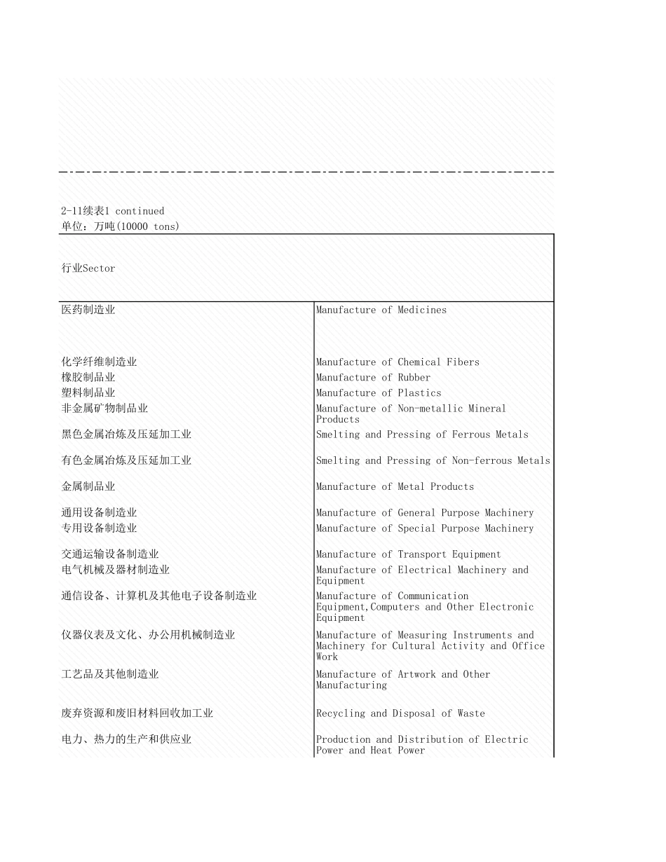 环境工程-2_11_各行业工业理情况_2007年_.xls_第2页