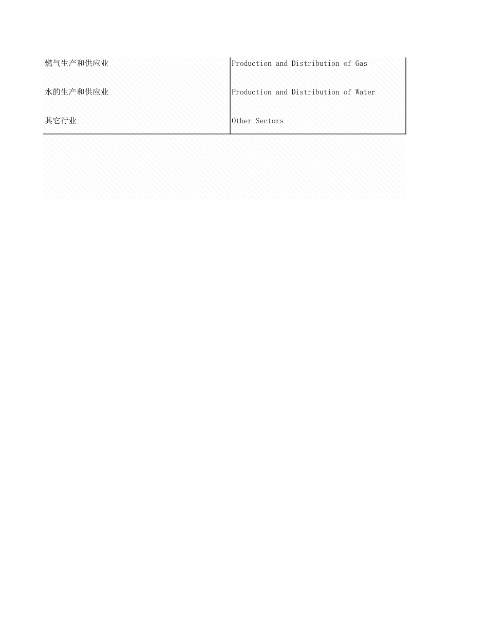 环境工程-2_11_各行业工业理情况_2007年_.xls_第3页