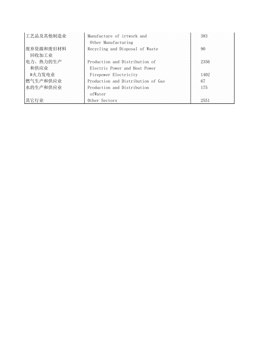 环境工程-2_11各行业工业废理情况_2005年_.xls_第3页