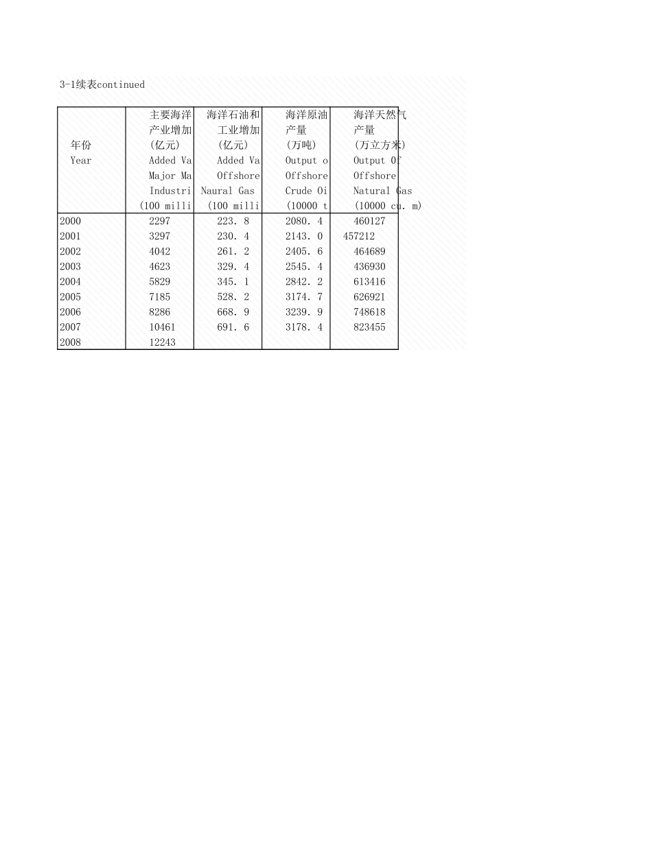 环境工程-3_1_全国历年海洋000_2008年_.xls_第3页