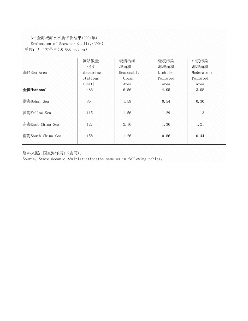 环境工程-3_1_全海域海水水价结果_2004年_.xls_第1页