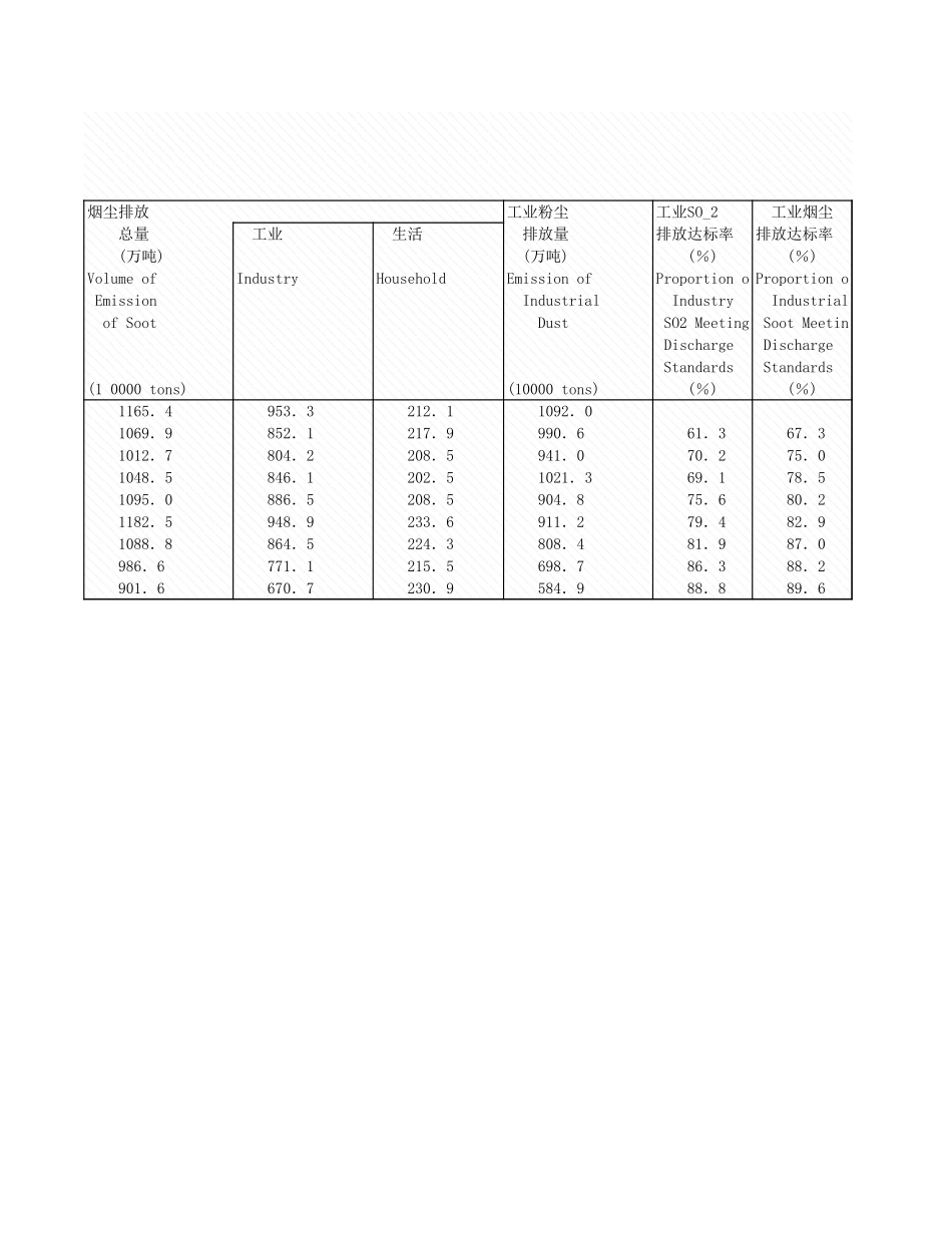 环境工程-4_1_全国历年废气000_2008年_.xls_第2页
