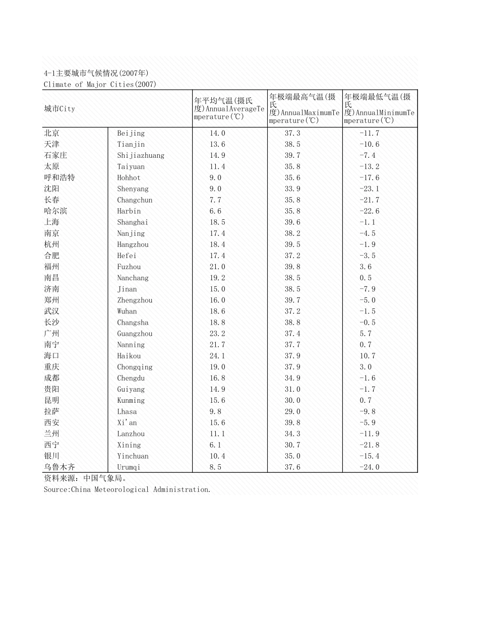 环境工程-4_1_主要城市气候情况_2007年_.xls_第1页
