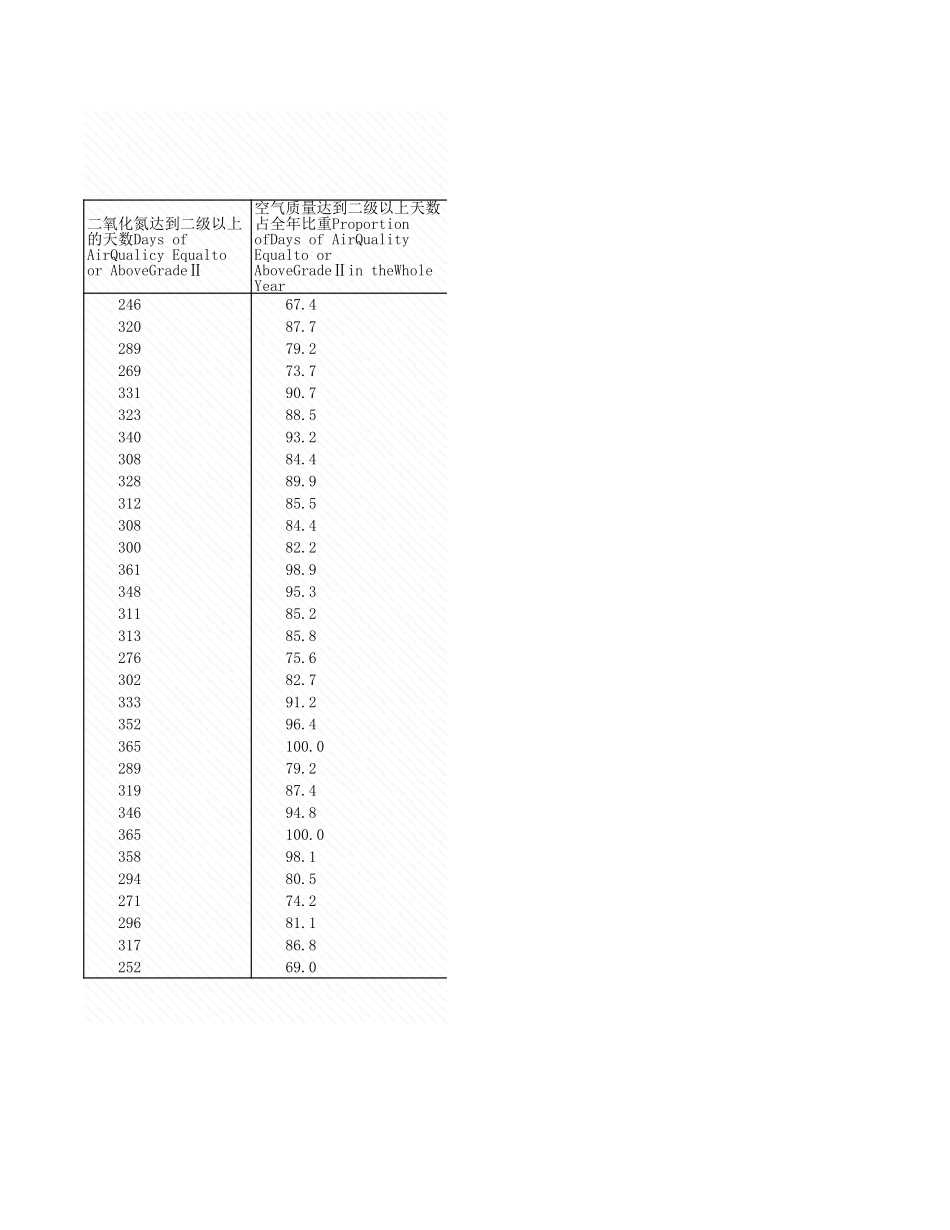 环境工程-4_2_主要城市空气量指标_2007年_.xls_第2页