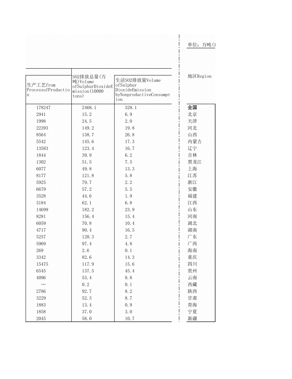环境工程-4_3_各地区废气排理情况_2007年_.xls_第2页