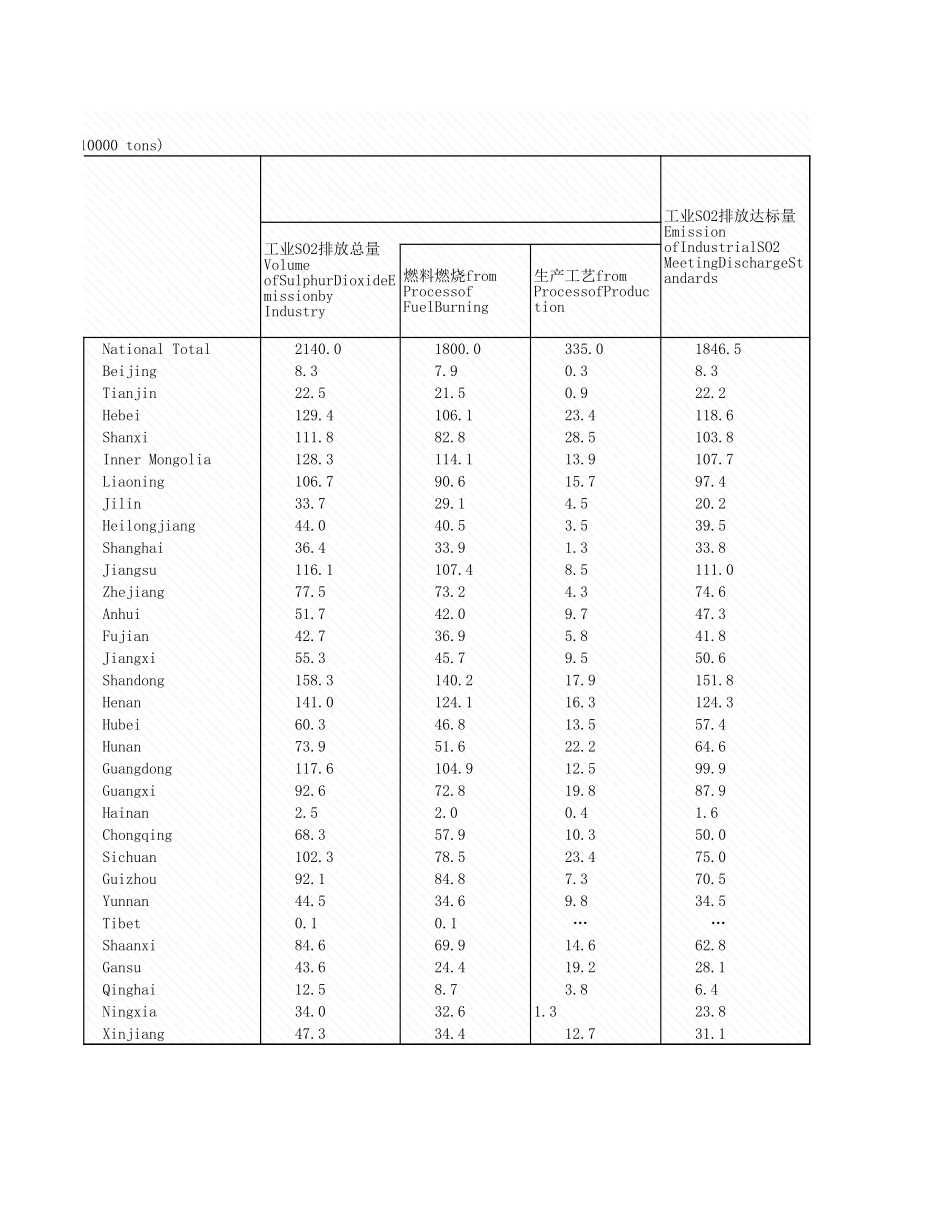 环境工程-4_3_各地区废气排理情况_2007年_.xls_第3页
