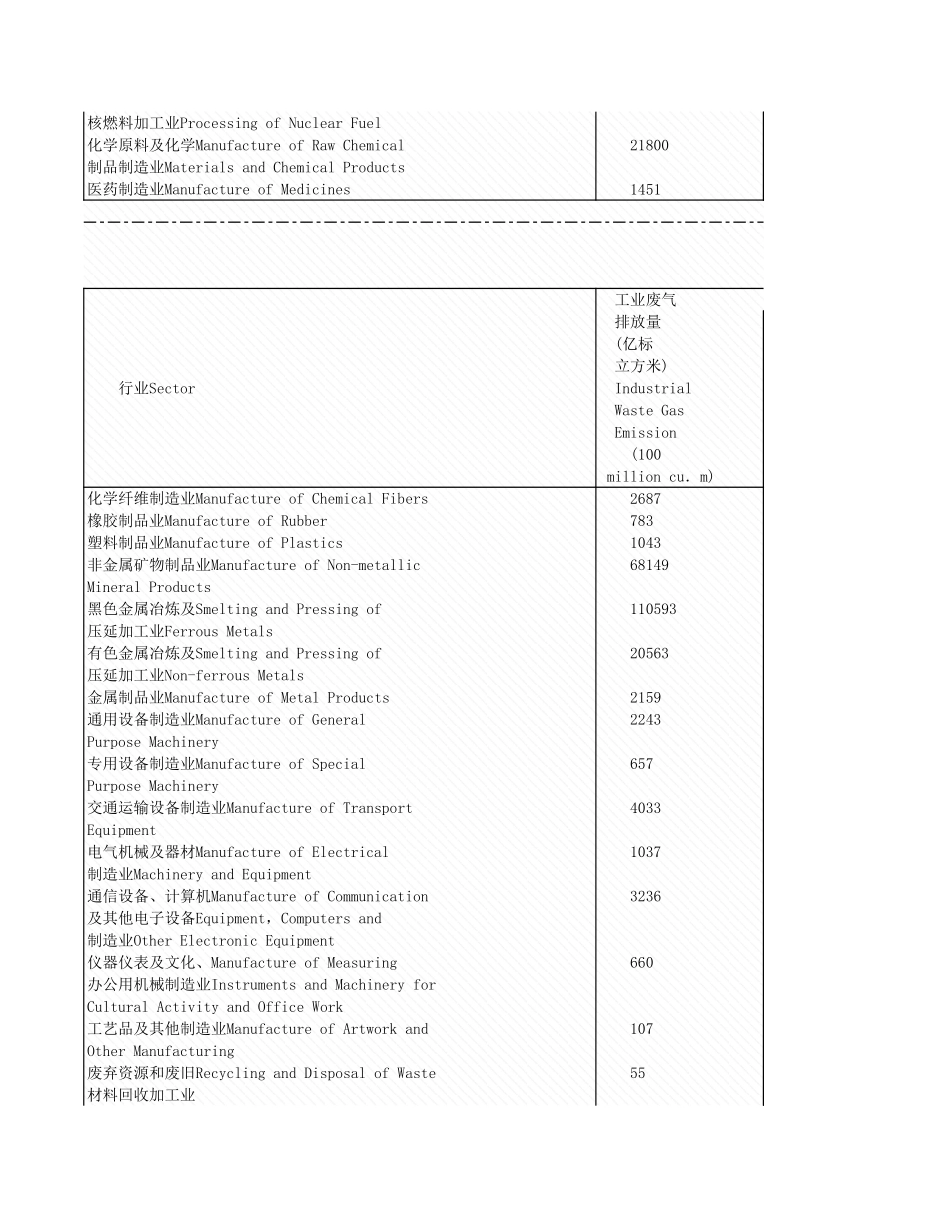 环境工程-4_3_各行业工业废理情况_2008年_.xls_第2页