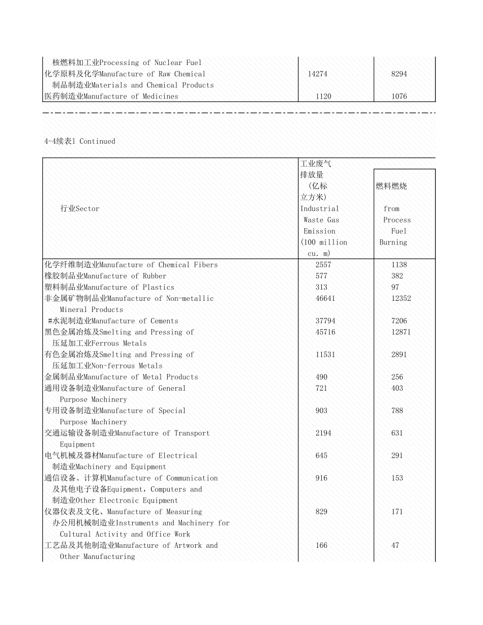环境工程-4_4_各行业工业废理情况_2004年_.xls_第2页