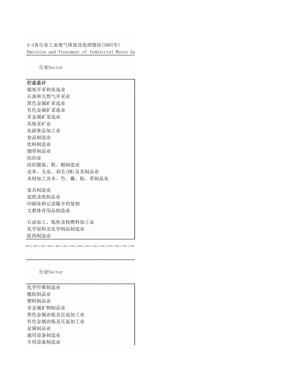 环境工程-4_4_各行业工业废理情况_2007年_.xls_第1页