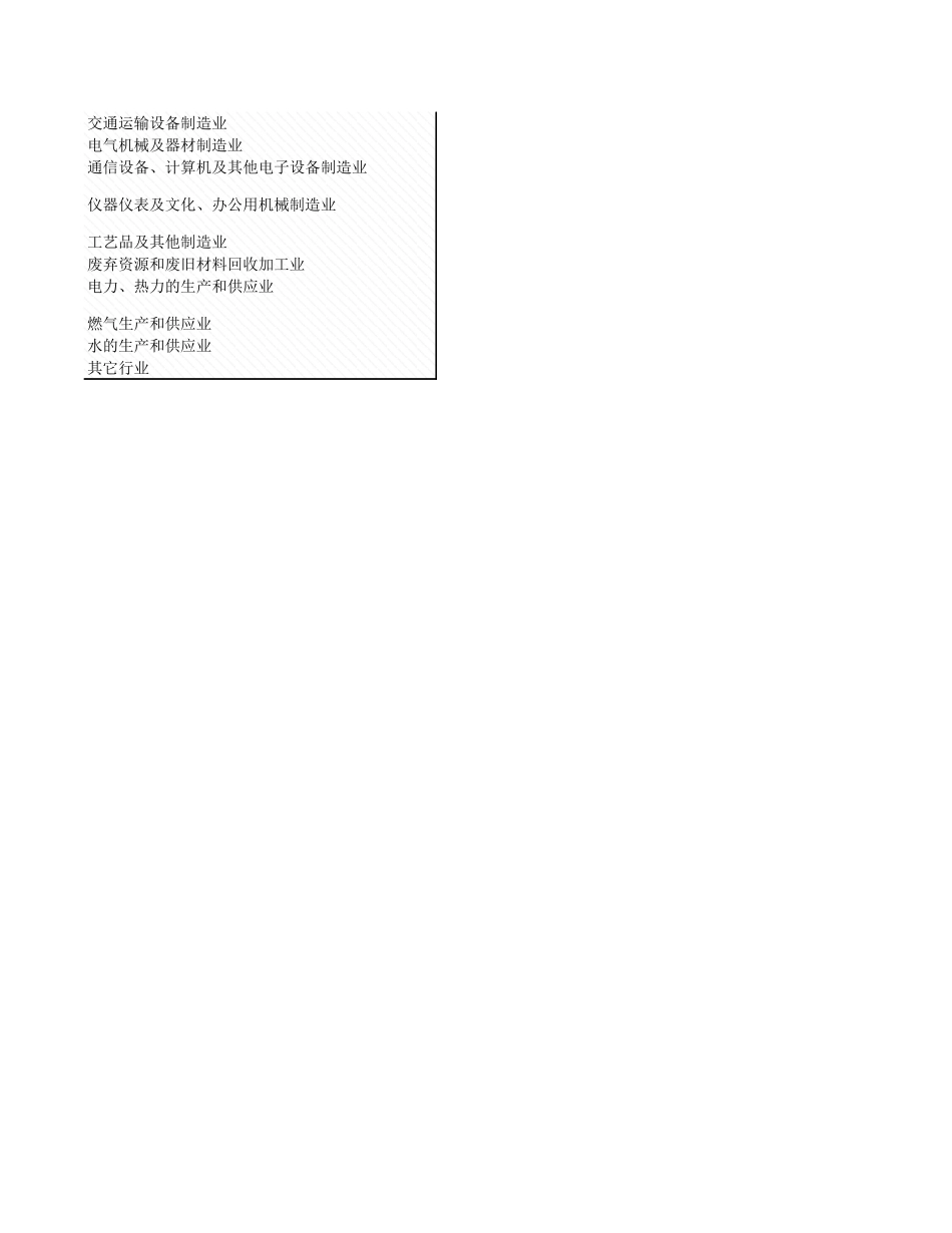 环境工程-4_4_各行业工业废理情况_2007年_.xls_第2页