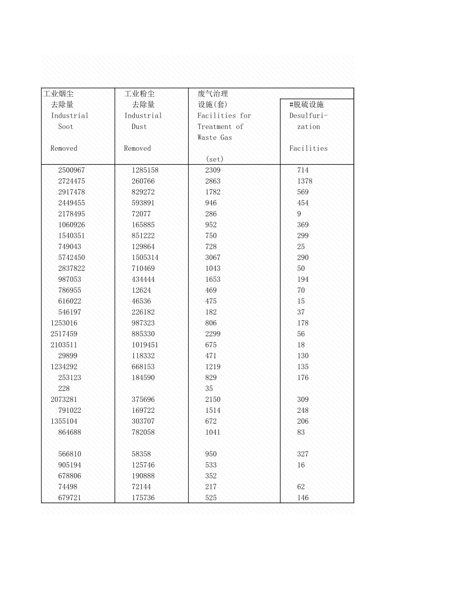 环境工程-4_5主要城市工业废理情况_2005年_.xls_第3页