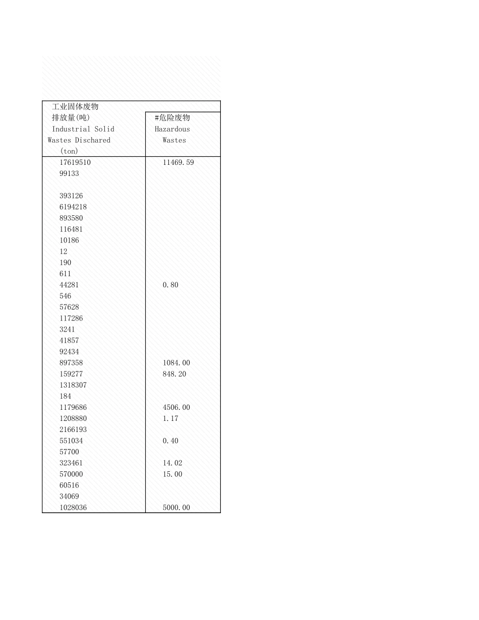 环境工程-5_1_各地区工业固放情况_2004年_.xls_第2页