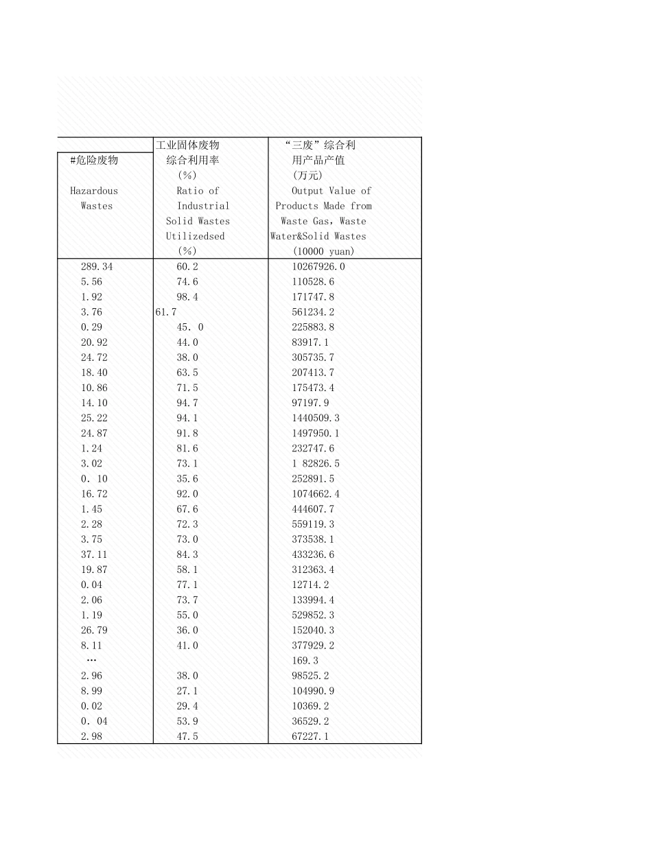 环境工程-5_2_各地区工业固物综合利用和处置情况.xls_第3页