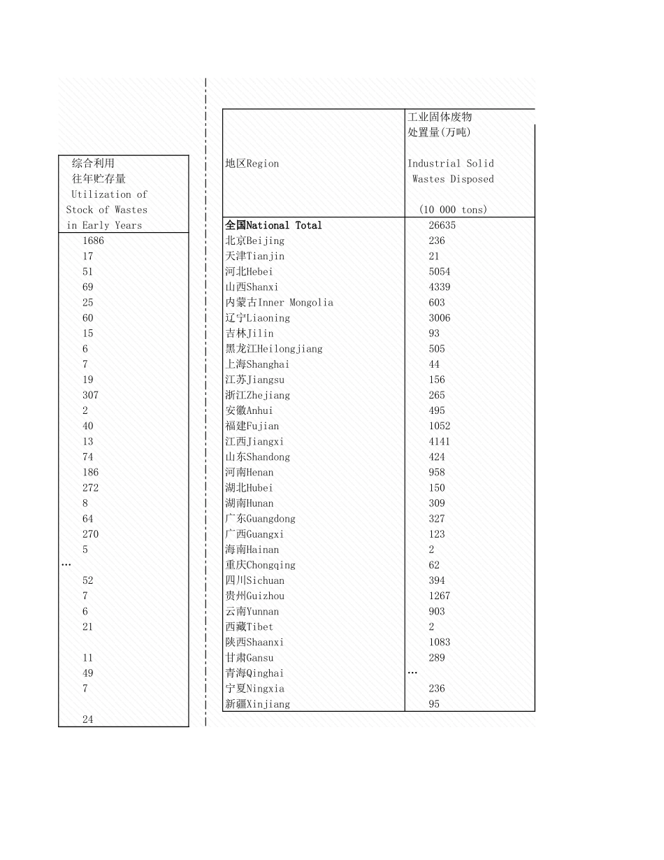 环境工程-5_2_各地区工业固置情况_2004年_.xls_第2页