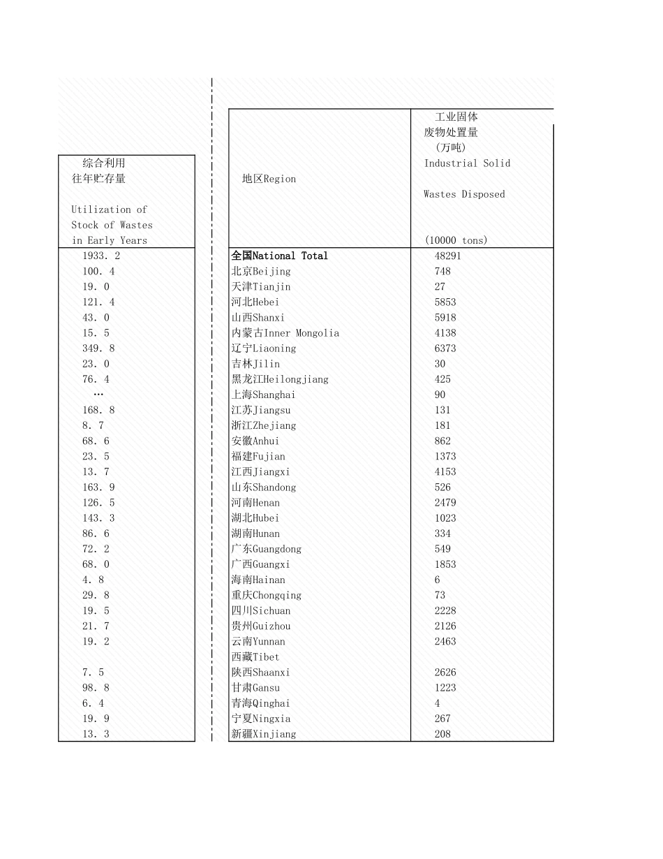环境工程-5_3_各地区工业固置情况_2008年_.xls_第2页