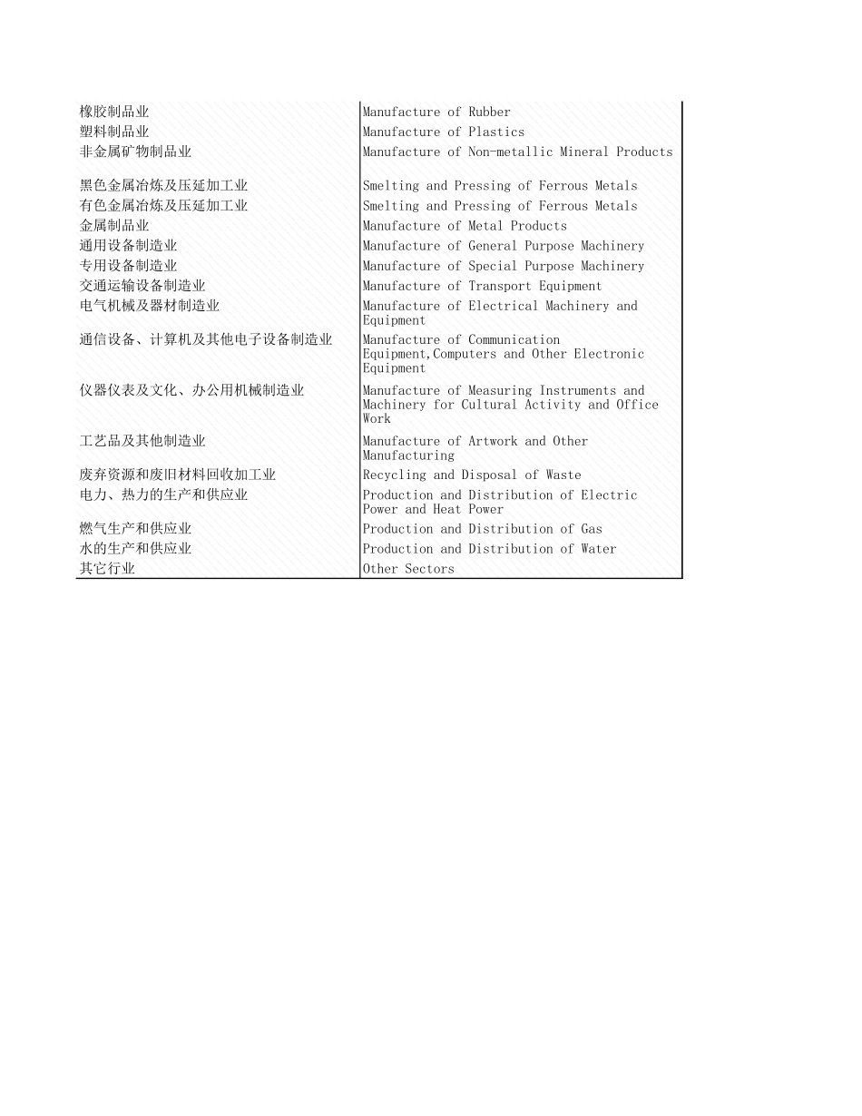 环境工程-5_3_各行业工业固放情况_2007年_.xls_第2页