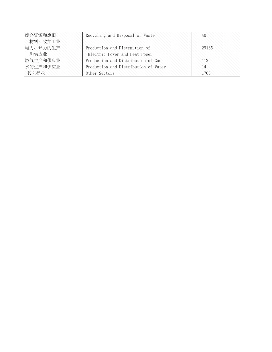 环境工程-5_3_各行业工业固体废物产生和排放情况.xls_第3页