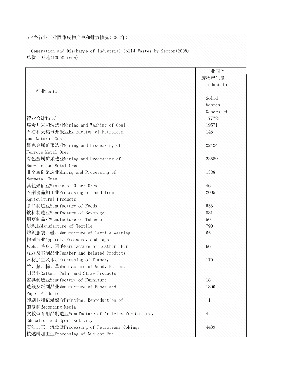 环境工程-5_4_各行业工业固放情况_2008年_.xls_第1页