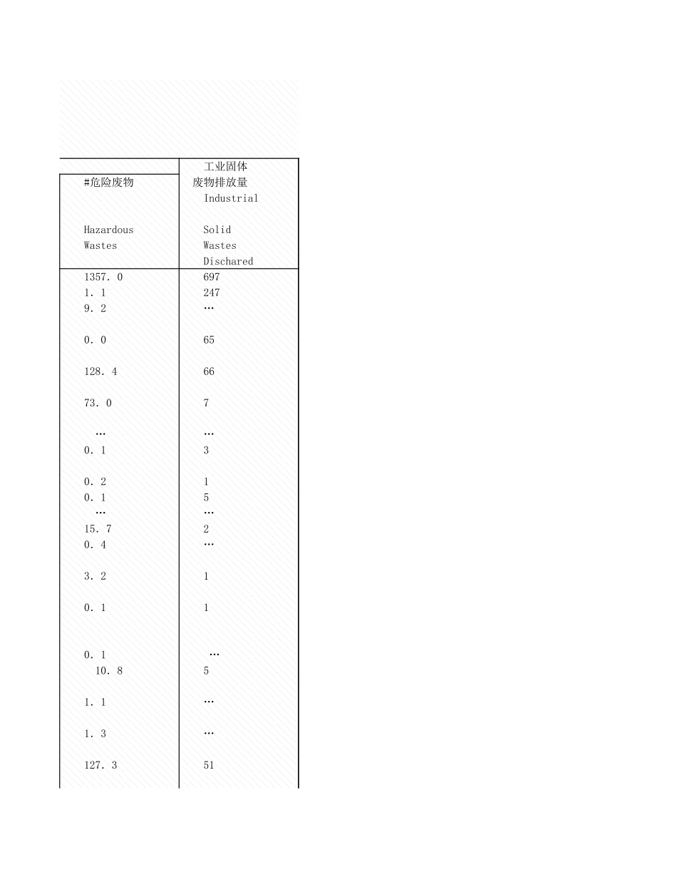 环境工程-5_4_各行业工业固放情况_2008年_.xls_第3页