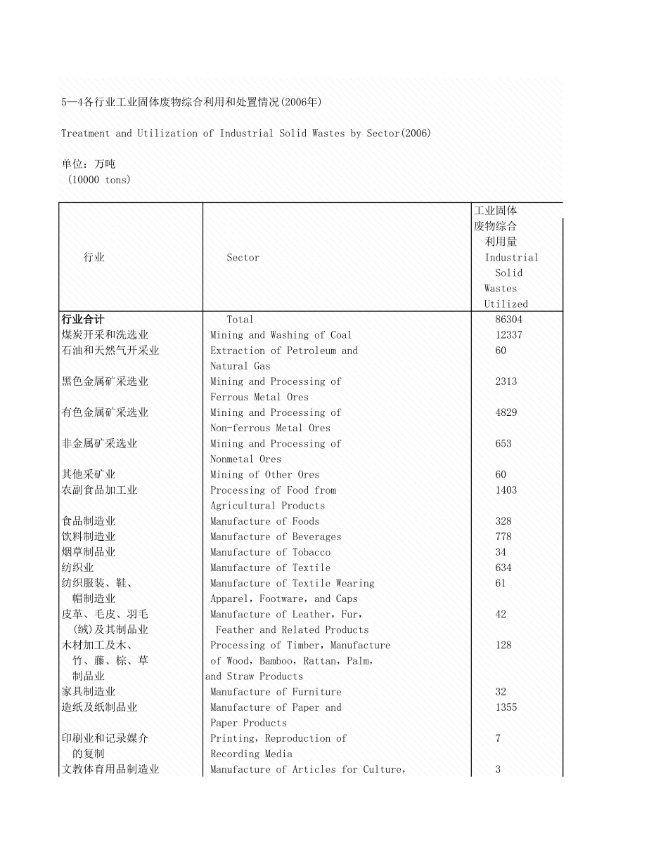 环境工程-5_4_各行业工业固物综合利用和处置情况.xls_第1页
