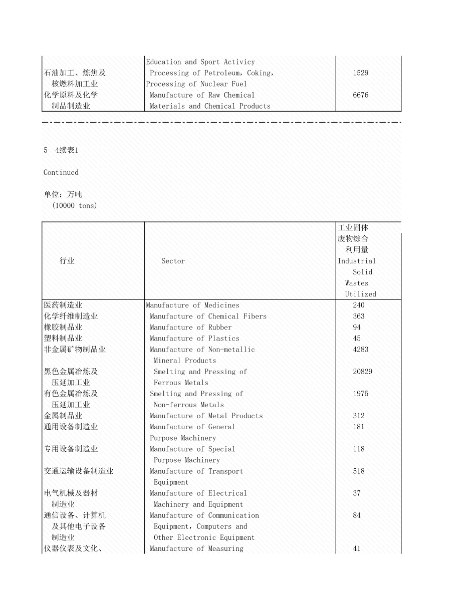 环境工程-5_4_各行业工业固物综合利用和处置情况.xls_第2页