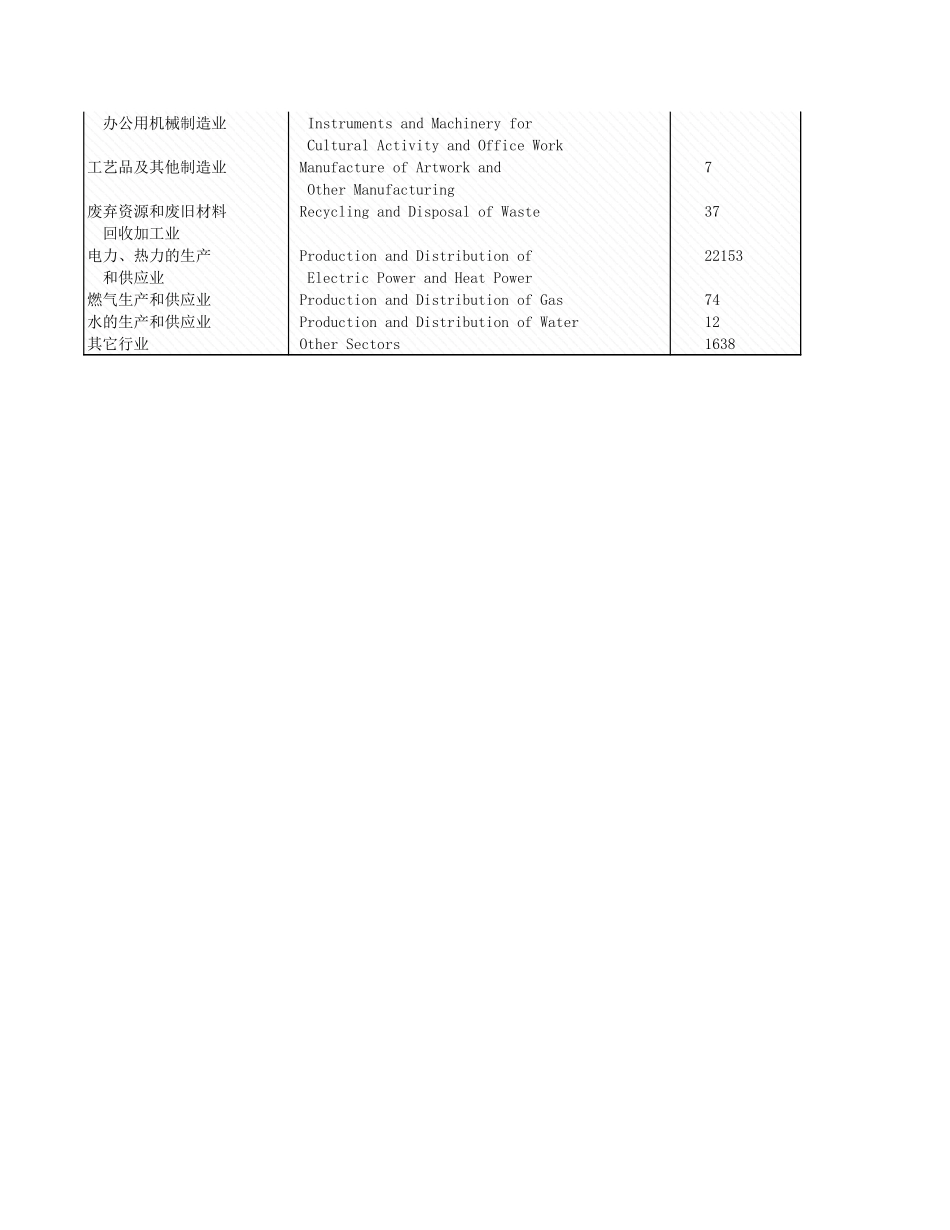 环境工程-5_4_各行业工业固物综合利用和处置情况.xls_第3页
